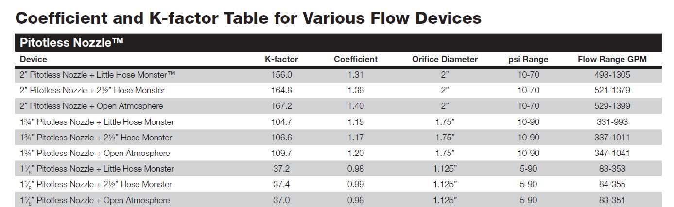 coefficient factor